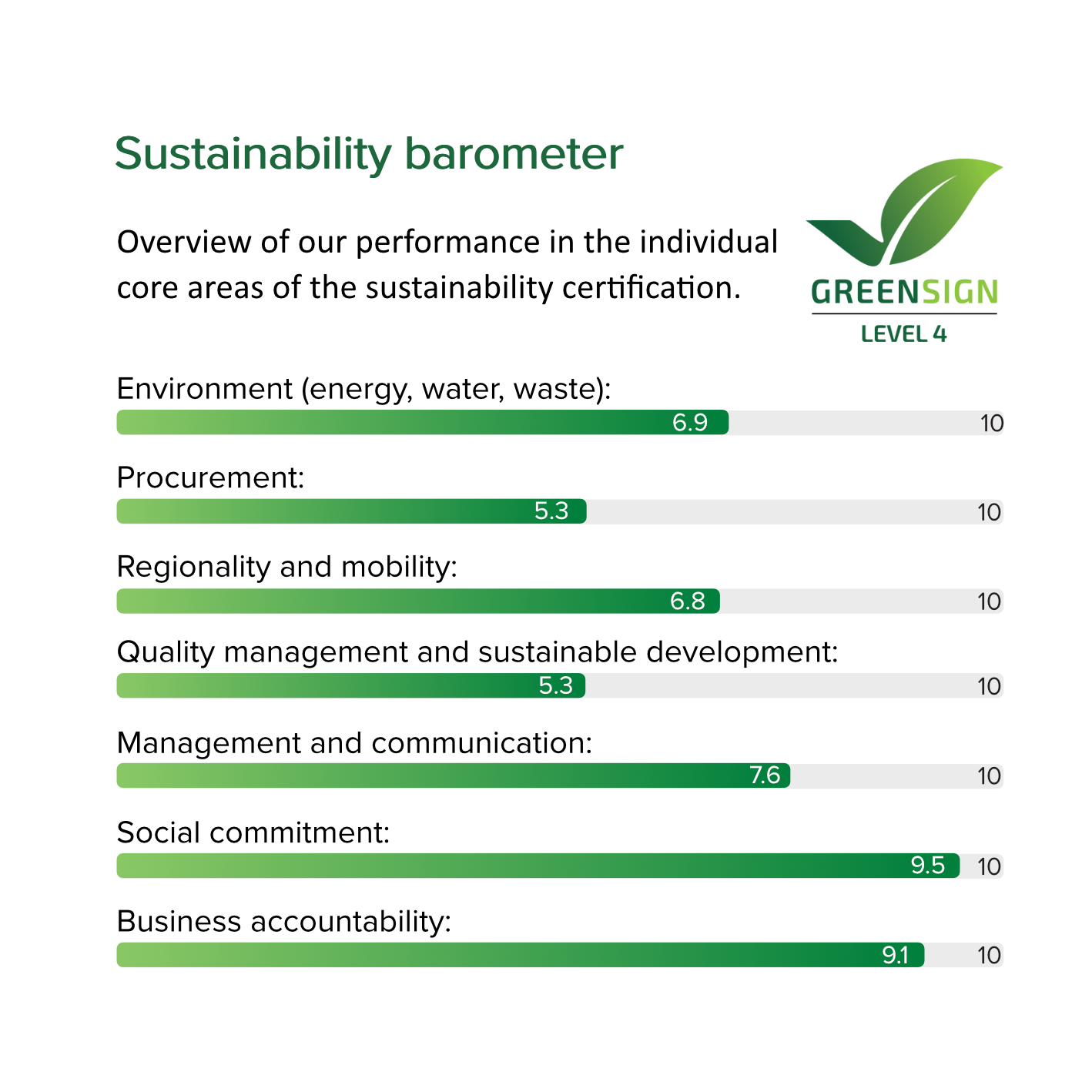 hotel-alexander-plaza-sustainability-barometer-english